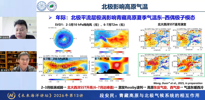 Prof. Duan Anmin was invited to Future Ocean Forum