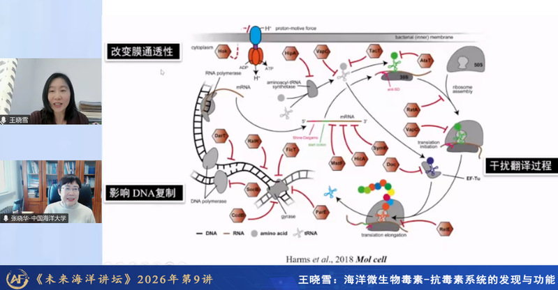 Dr. Wang Xiaoxue was invited to Future Ocean Forum