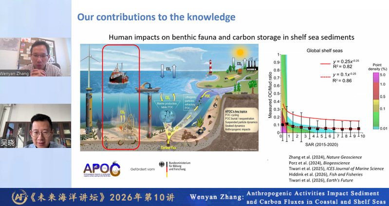 Prof. Wenyan Zhang was invited to Future Ocean Forum