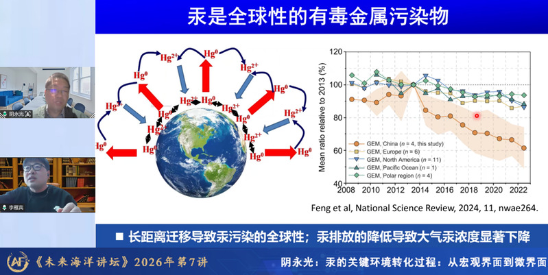 Dr. Yongguang Yin was invited to Future Ocean Forum