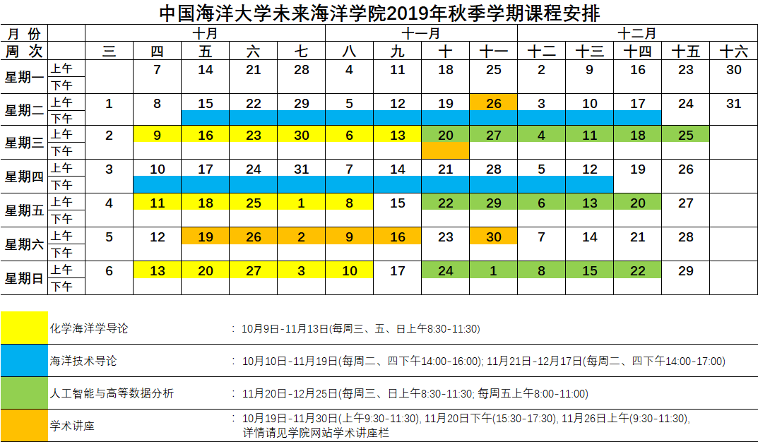 cn 版权  中国海洋大学未来海洋学院